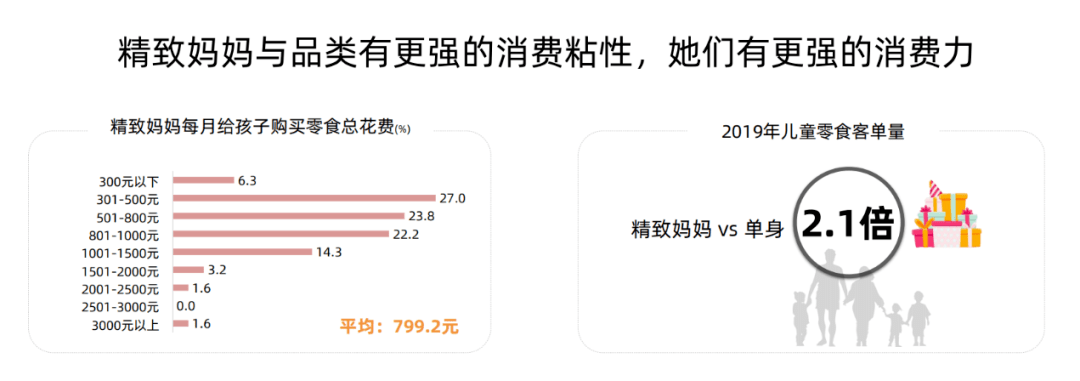 品类|千亿儿童零食市场，奶酪还有什么机会可以拿捏？