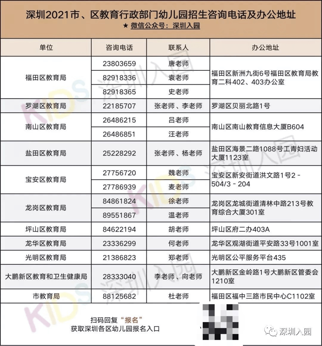 家长|一个班50多娃？深圳幼儿园班级人数问题引家长热议！教育局回应！