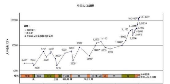 春秋人口_中国是世界上人口最多的国家,为何会造成这种局面呢 原因很简单