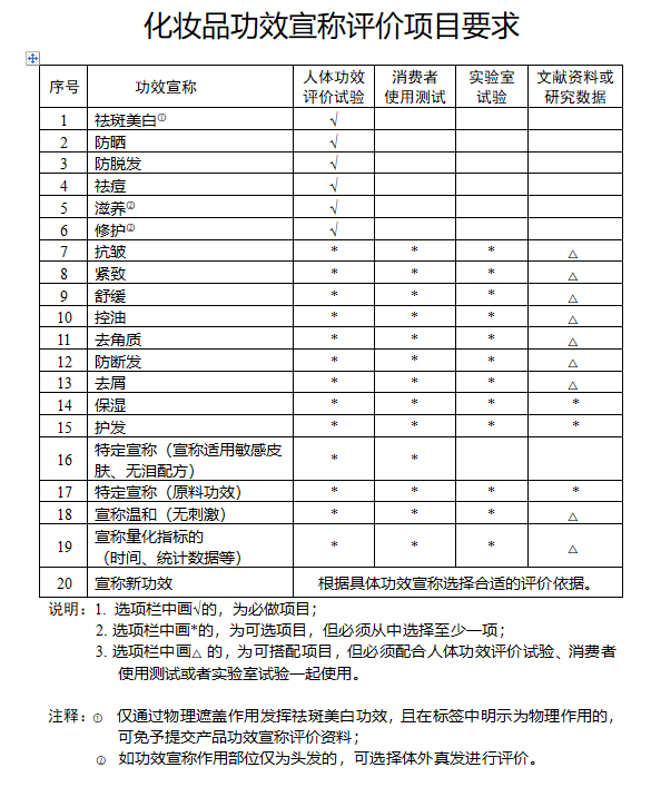 化妆品|两个字的功效宣称，价值近30万