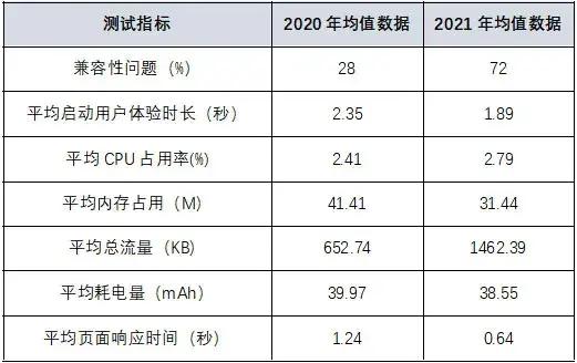 流量|18家全国性银行个人手机银行页面响应均实现无感化 流量消耗增长过快