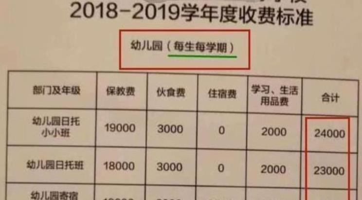 因为|“不愧是四脚吞金兽”，幼儿园学费有多贵？网友直言“心在滴血”