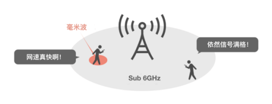 风口|毫米波究竟是什么“波”，为何5G、自动驾驶、AI智能都和它相关