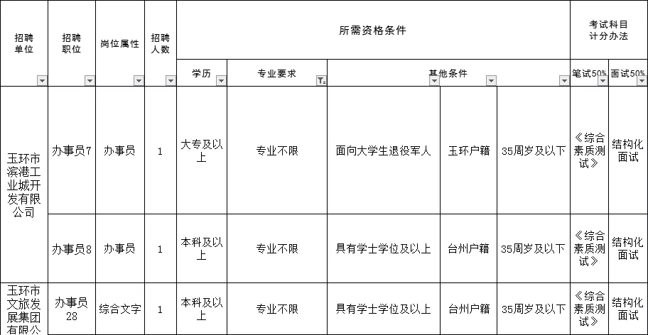 台州国企招聘_浙江国企招聘考试培训视频 浙江国企招聘考试培训辅导班 直播课 19课堂在线课程 浙江(4)