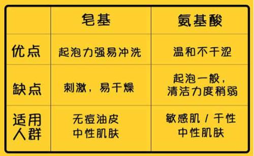 lzq|盘点值得回购的洗面奶，控油+祛痘+保湿+敏感肌可用洗面奶合集！