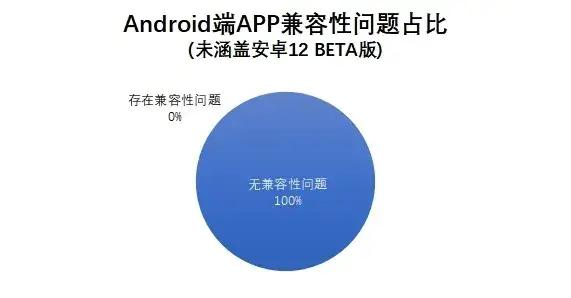 流量|18家全国性银行个人手机银行页面响应均实现无感化 流量消耗增长过快