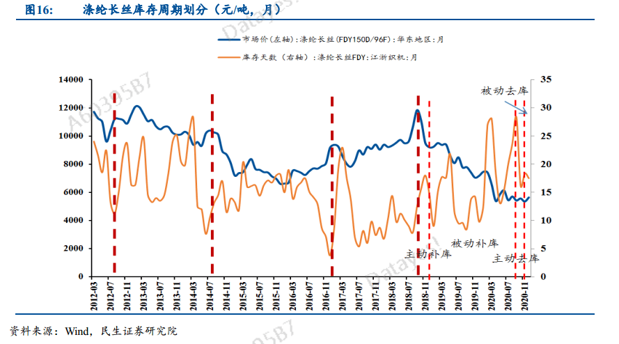 有机硅原材料龙头股 f32ce24495f24303860d601659074540.png