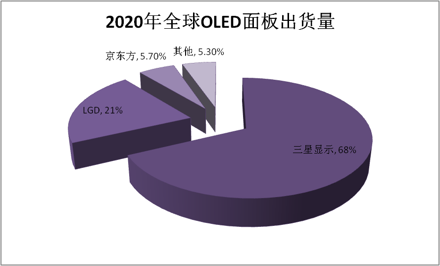 為什麼是Mini LED？ 科技 第3張