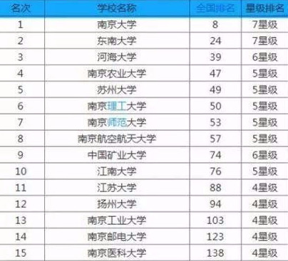 全国最好的大学前50 022635251a1945a2913bcefc9f97327b.jpeg