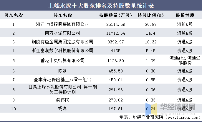 水泥公司排名_中材水泥有限责任公司(3)