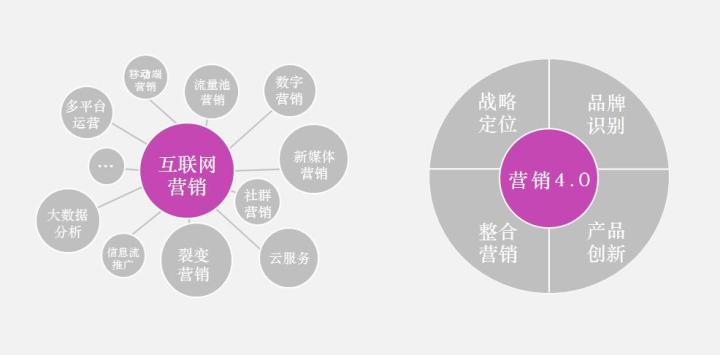 中国十大品牌全案策划公司,上海4A广告公司前三强排名
