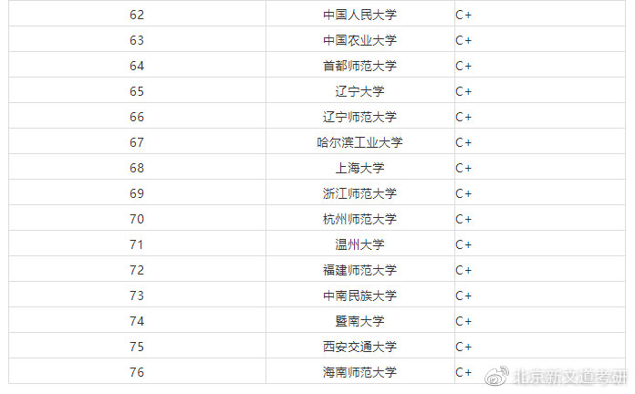 大学化学专业排名_大学化学专业证书图片