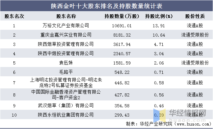文化公司排名_保险公司十大排名(2)