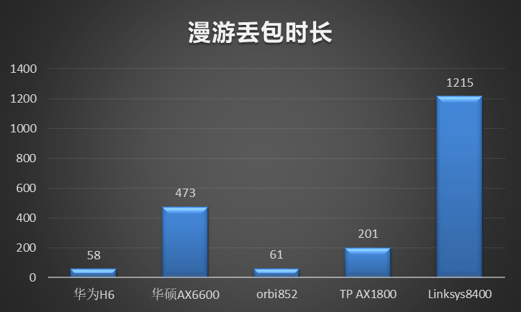 面板|一套搞定大户型别墅组网方案2000+高档家用级路由横屏