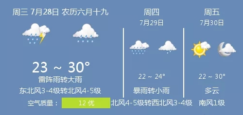 2021年7月28日衡水的天氣