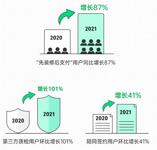 互联网|从消费互联网到产业互联网，家装行业如何才能二次腾飞