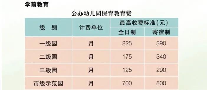 调整|9月开学大调整！上海各幼儿园/中小学都有新变化，涉及课后服务、上下学等！