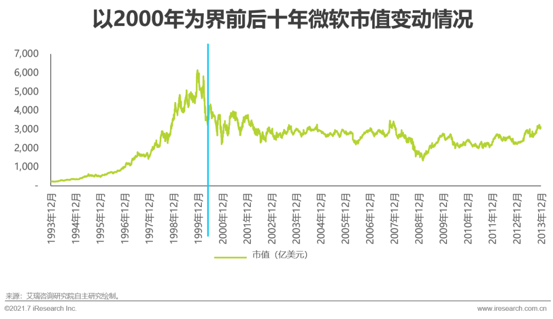 艾瑞：歡迎加入雲計算，萬億規模的黃金賽道 科技 第1張