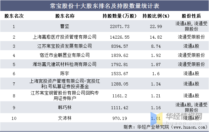 上海投资公司排名_上海金融公司排名