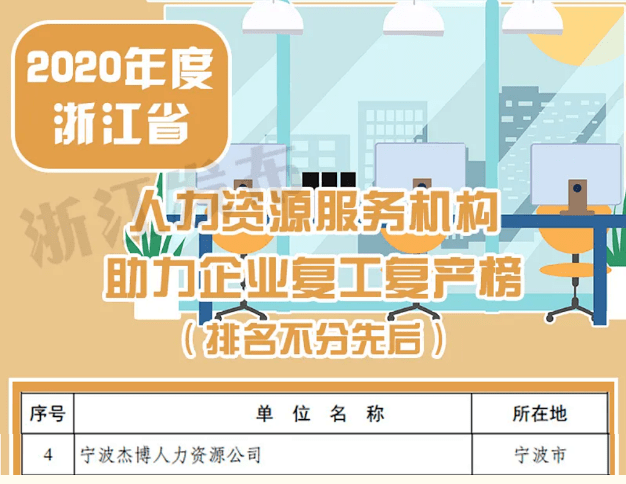 服务业发展中心是什么单位 0d31372d8fe640ba9ecd5ebf38aaad04.png