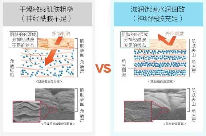 护肤用品|建议女人：遇到这6款洗面奶，千万别犹豫！虽然平价但真心好用