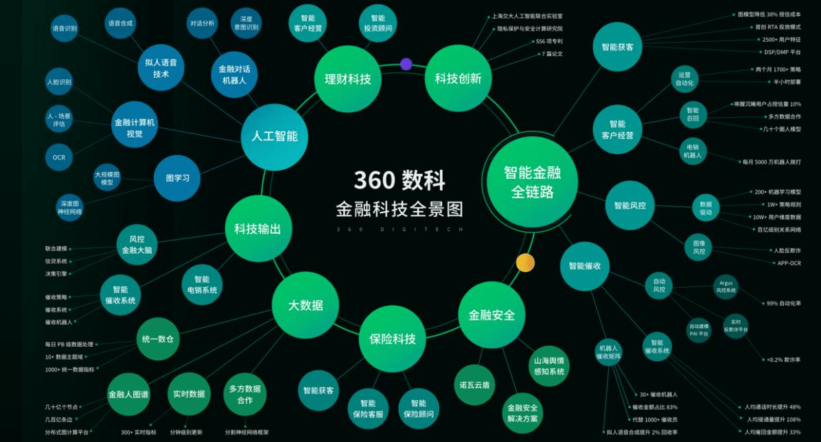 模式|由盛及衰，360周鸿祎终成“孤家寡人”