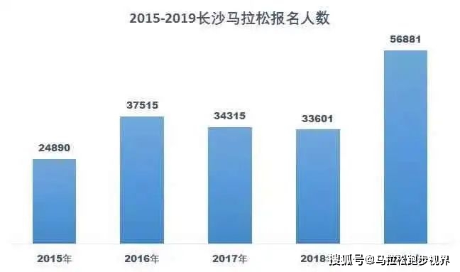 长沙市总人口是多少_Cities.XL. 超大城市(2)