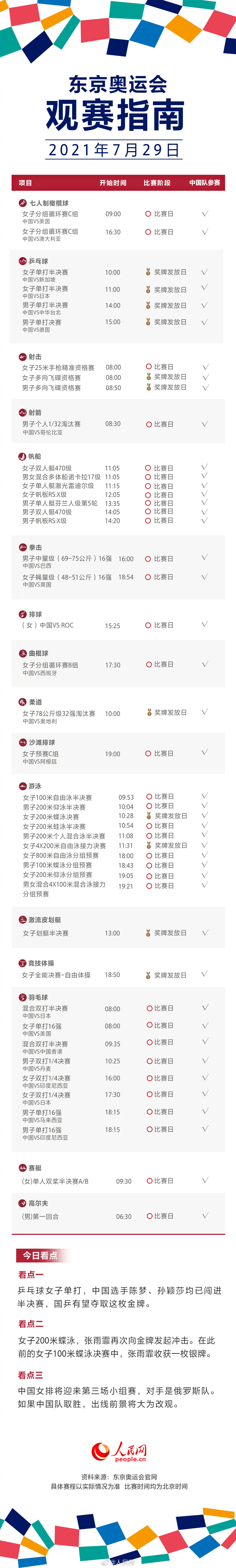 东京奥运会21年7月29日观赛指南 附赛程表 决赛