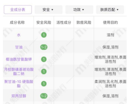 姐妹|这3款贫民级“不起眼”的洗面奶，却是学生党的最爱，好用不贵