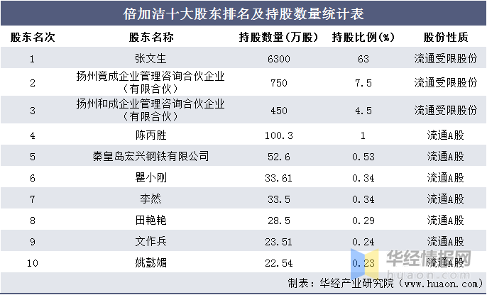扬州公司排名_扬州海信公司车间图片(2)