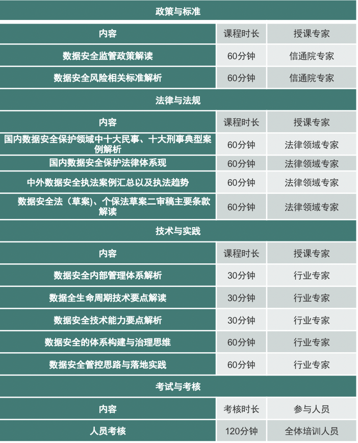 【報名開啟】極光助力信通院舉辦數據安全培訓研修班(上海站) 科技 第2張