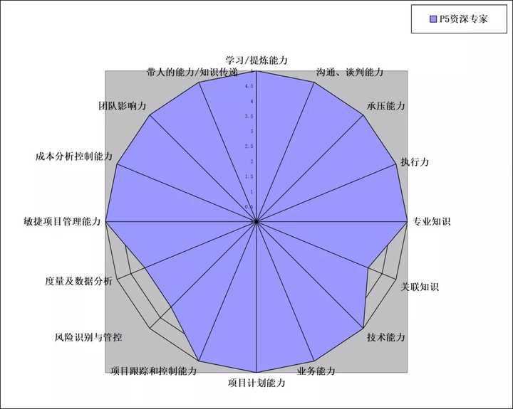 六角能力图图片