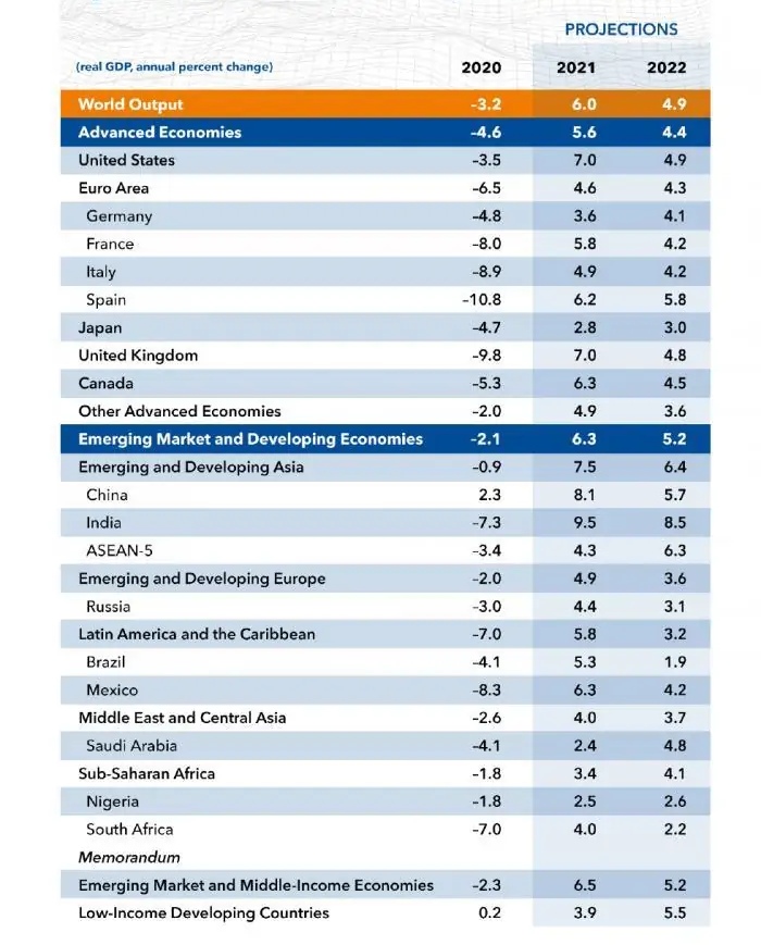 日本2021gdp