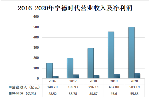 全球首富排行_2位女富豪崛起:一位是“富四代”,一位23岁“临危”继承父业