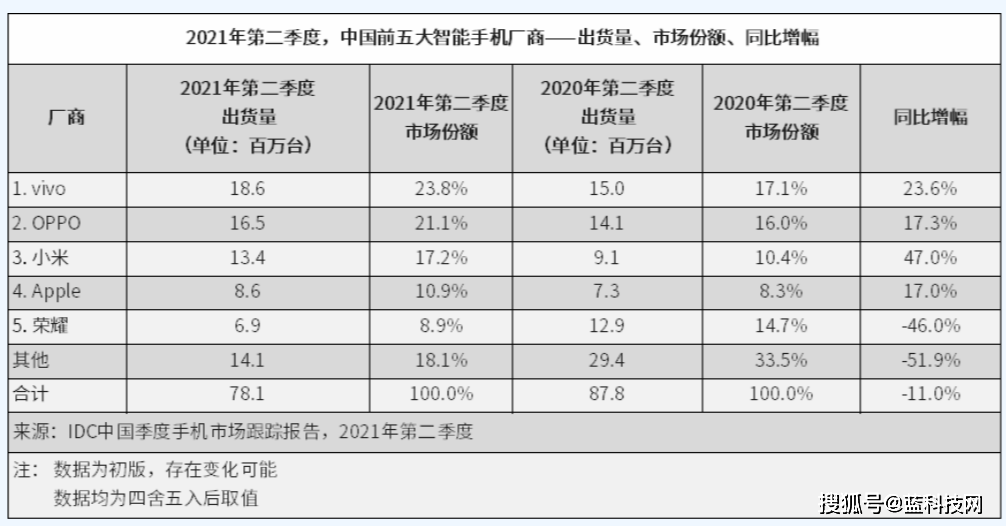 产品|手机行业低谷前行 是创新不行了还是观念变了？