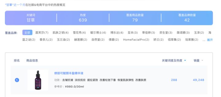 人参|星芮化妆品厂｜都是主打中草药护肤，为什么外资品牌比国产品牌更受欢迎？