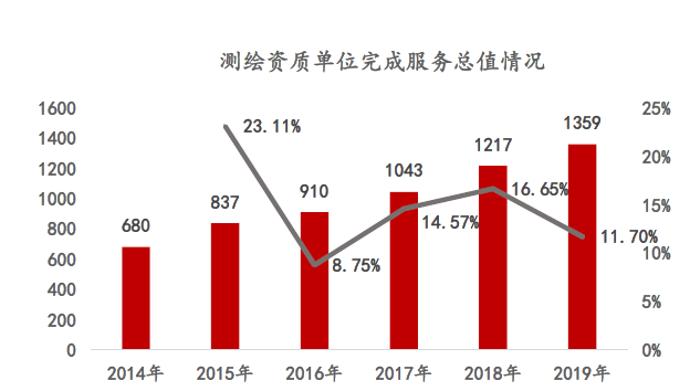 测绘公司排名_测绘公司结构组成职能(2)