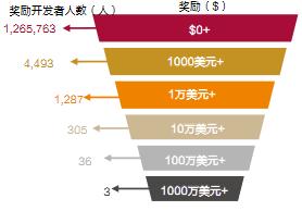 公司|TapTap开发者沙龙观察：心动公司(2400.HK)强化内容生态的能力建设