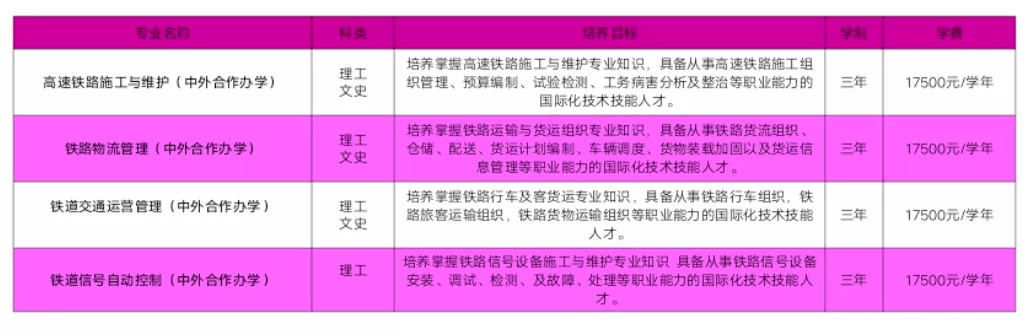 陕西|必看！陕西铁路工程职业技术学院国际（萨马拉）交通学院的六大理由！