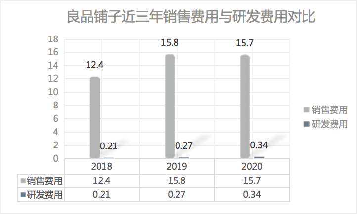 企业|15岁的良品铺子，只见铺子，不见良品？