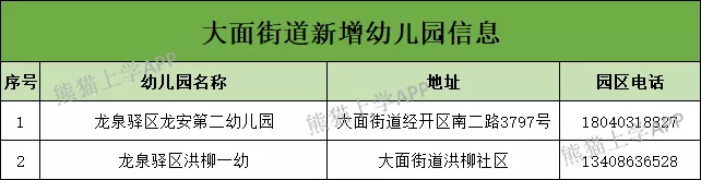 家长|这个区公办园招生数量最多，却依然被“吐槽”学位紧张