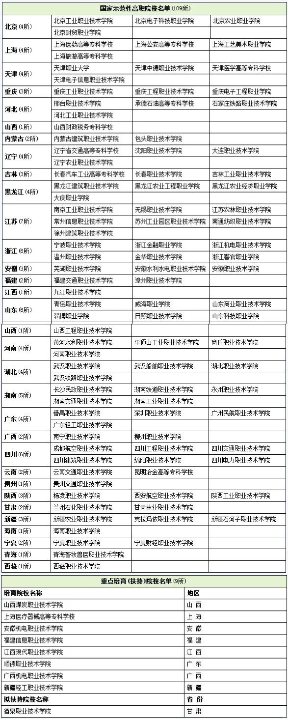 电力电缆品牌排行榜_上海电力大学4个学科上榜2021软科中国最好学科排名
