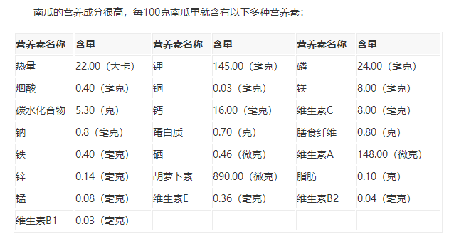 南瓜營養成分表