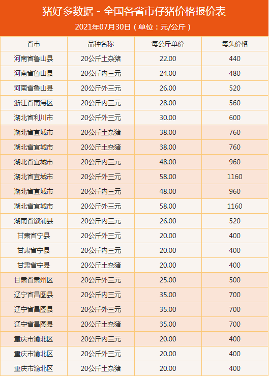 春节生猪价格多少 cb1895a1f691468a981fa7c45ea02240.png