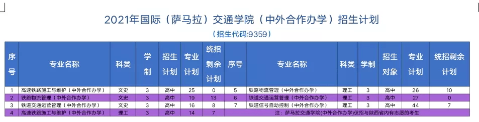 陕西|必看！陕西铁路工程职业技术学院国际（萨马拉）交通学院的六大理由！