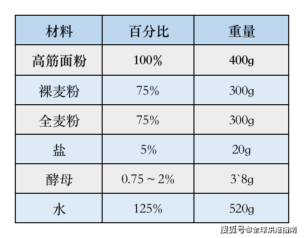 藝術麵包無用？廣州女孩借藝術麵包出圈網際網路 熱愛美食 第14张