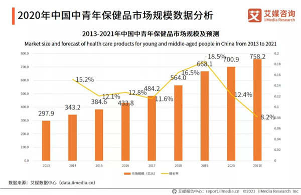 运动|从小众到风靡，运动营养品是下一个黄金赛道吗？