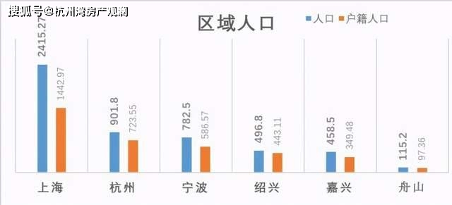 浙江总人口_2019年全国各省市人口数量排行榜 广东浙江人口增量超百万 图