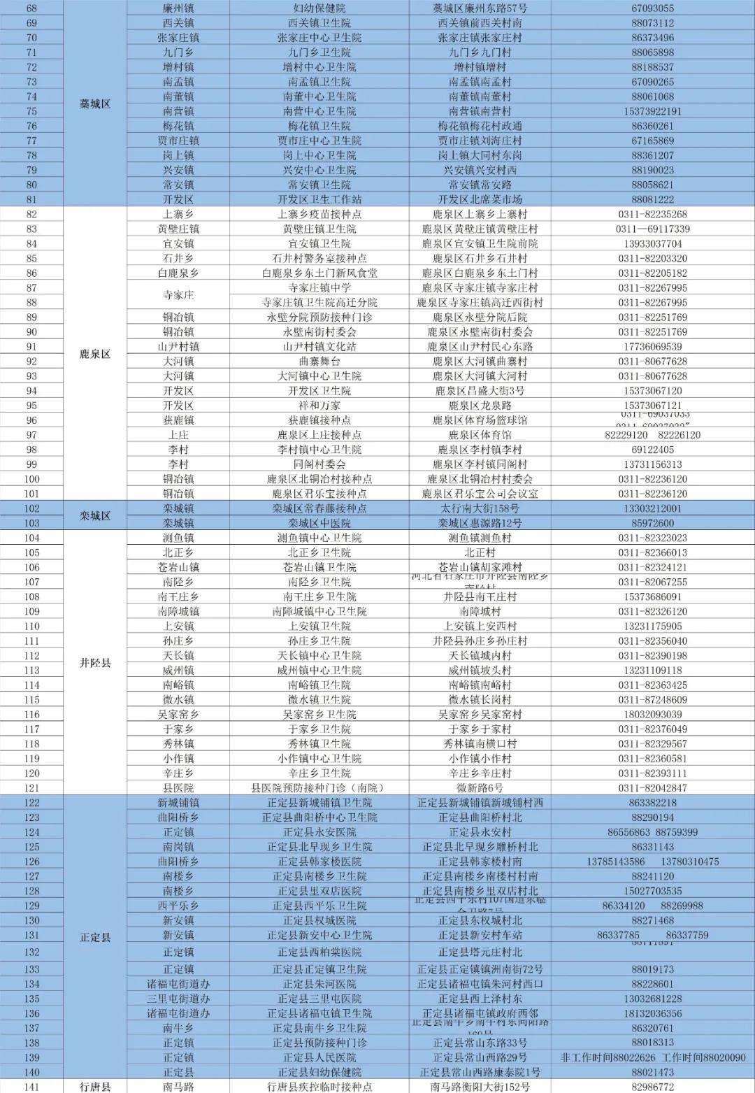 病毒|扩散！石家庄市12-17岁人群新冠病毒疫苗接种点名单公示