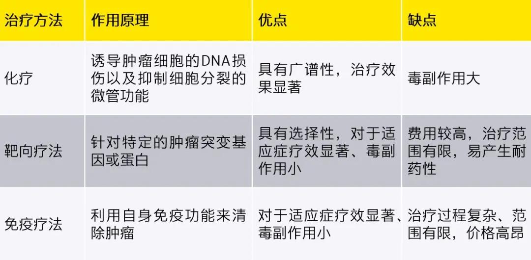 安永看生物医药 肿瘤靶向疗法篇之egfr 伏美